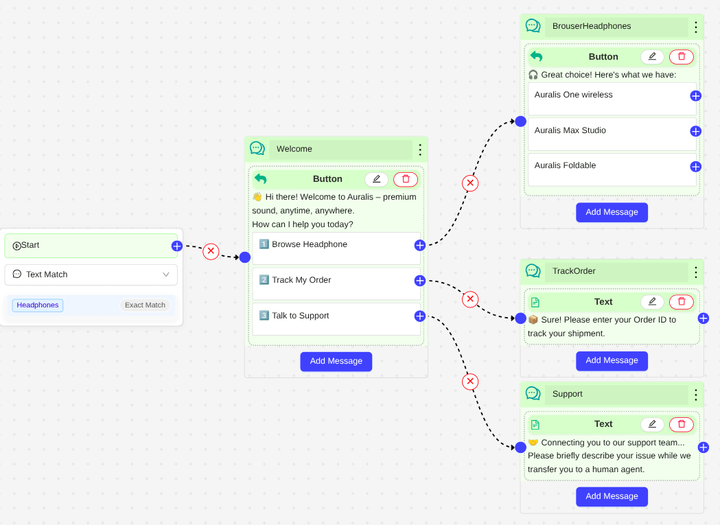 Visual drag-and-drop chatbot builder for creating WhatsApp conversation flows